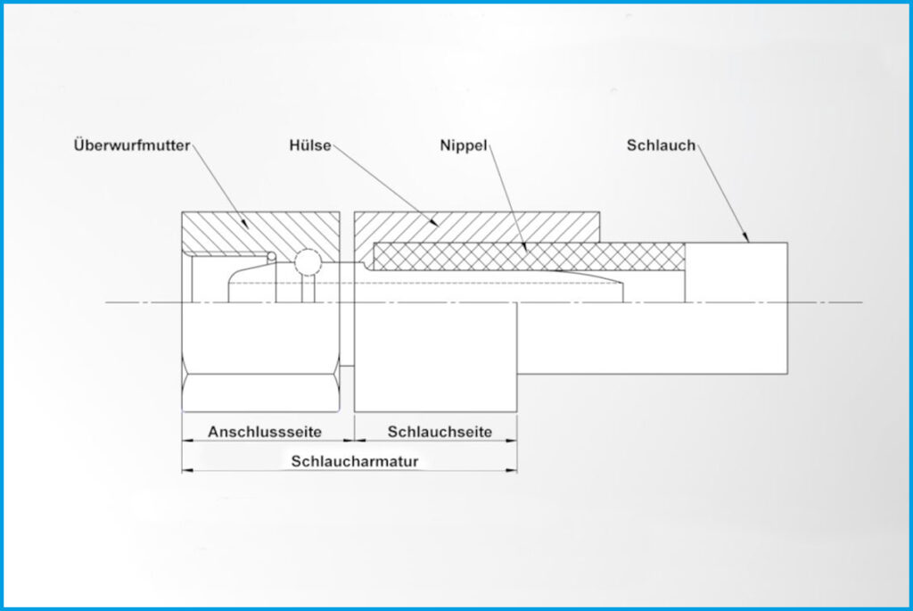 Hydraulikschläuche - Was bei der Verwendung zu beachten ist!