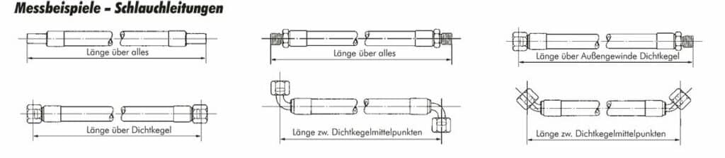 Messbeispiele - Schlauchleitungen