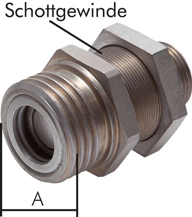 Exemplarische Darstellung: Rohrleitungskupplung mit Rohranschluss ISO 8434-1, Muffe