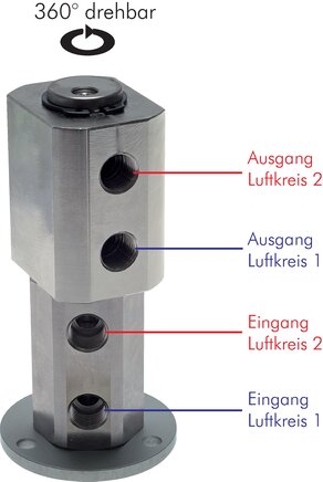 Exemplary representation: Rotary feedthrough, standard