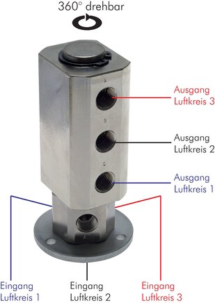 Exemplary representation: Rotary feedthrough, 3-way