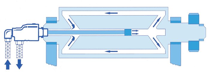 Application examples: Rotary joint
