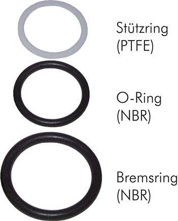 Exemplarische Darstellung: Ersatzdichtung für Schraubkupplung, Stützring: PTFE, O-Ring: NBR, Bremsring: NBR