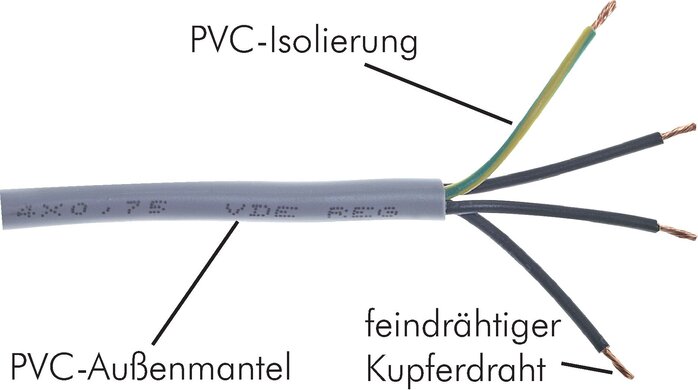PVC Steuerkabel YSLY-JZ Querschnitt 4x1,5 qmm 50m Steuerleitung 0,68€/1m 