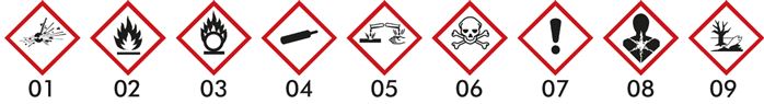 Zgleden uprizoritev: Hazard symbols - GHS