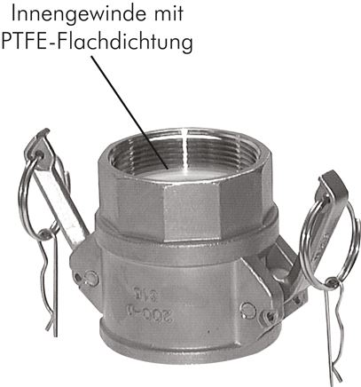Voorbeeldig Afbeelding: Snelkoppelingsdoos met binnenschroefdraad, EN 14420-7, standaard