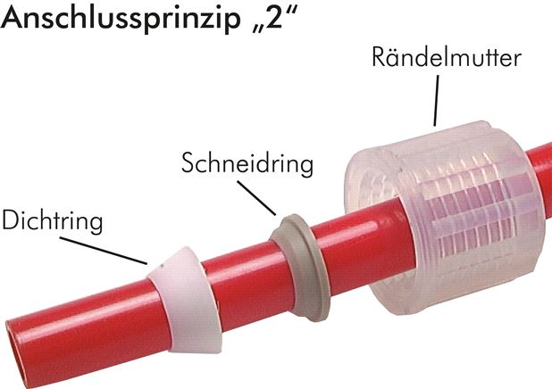 Principskitse: Tilslutningprincip 2