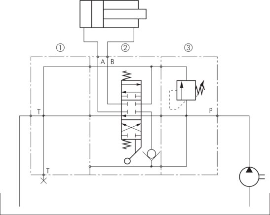 Application examples: Fixed displacement pump with double-acting cylinder and pressureless circulation