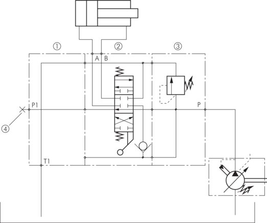 Exemple d'application: Pompe de régulation avec cylindre à double effet et circulation sans pression bloquée