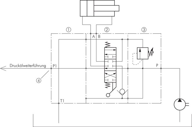 Príklad použití: Pevné cerpadlo s dvojcinným válcem a pokracováním tlaku do dalšího ventilového bloku