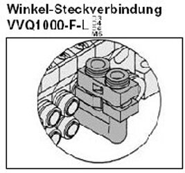 Exemplarische Darstellung: VVQ1000-F-LC3 (VVQ1000-F-LC3)   &   VVQ1000-F-LC4 (VVQ1000-F-LC4)   &   VVQ1000-F-LM5 (VVQ1000-F-LM5)