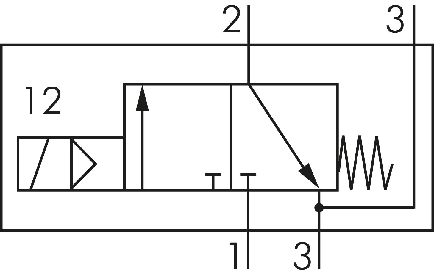 Symbol przelaczania: Elektrozawór 3/2-drozny, normalnie zamkniety (NC), z sprezyna powrotna