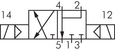 Schaltsymbol: 3/2-Wege Magnetventil (Impulsventil)