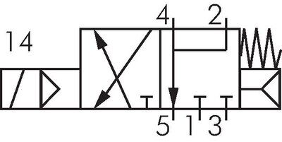 Skiftesymbol: 3/2-vejs-magnetventil, strømløst lukket (NC)