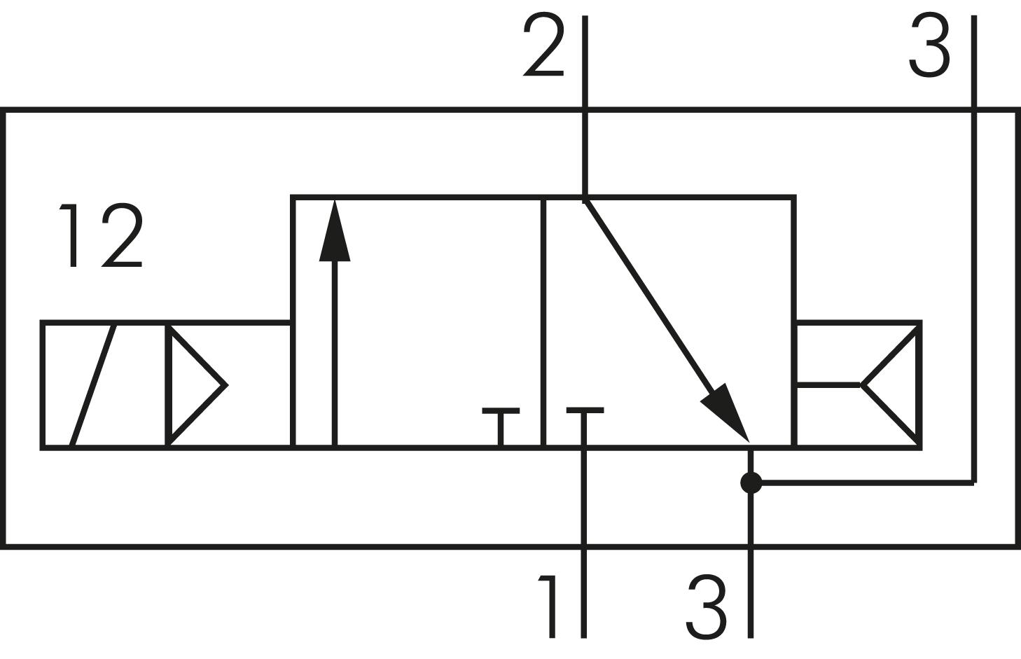 Symbole de commutation: Électrovanne 3/2 voies, fermée sans courant (NC), retour en position initiale à ressort pneumatique