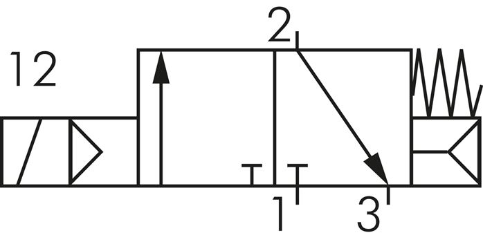 Schematický symbol: 3/2-dráhový magnetický ventil, uzavrený bez proudu (NC)