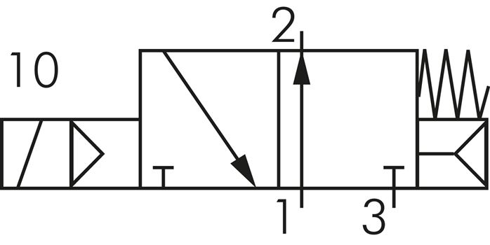 Schematický symbol: 3/2-dráhový magnetický ventil, uzavrený bez proudu (NO)