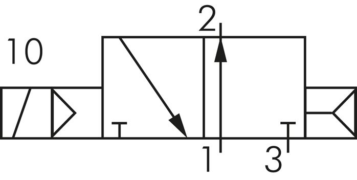 Skiftesymbol: 3/2-vejs-magnetventil, strømløst åbnet (NO)