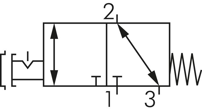 Schaltsymbol: 3/2-Wege Not-Aus-Tasterventil (NC/NO)