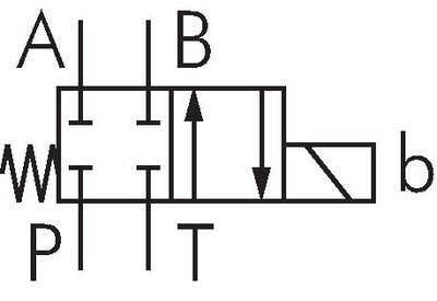 Schematický symbol: 4/2-dráhový ventil, spínání EB