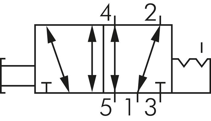 Skiftesymbol: 5/2-vejs-aksialhåndtagsventil med klik