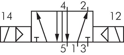 Schaltsymbol: 5/2-Wege Magnetventil (Impulsventil)