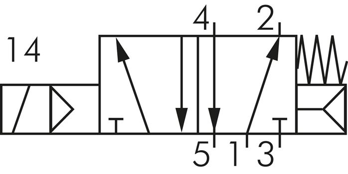 Schaltsymbol: 5/2-Wege Magnetventil mit Federrückstellung