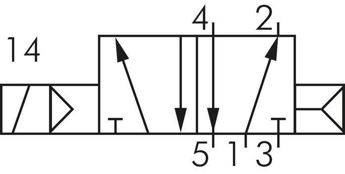 Skiftesymbol: 5/2-vejs med luftfjedertilbagestilling (monostabil)