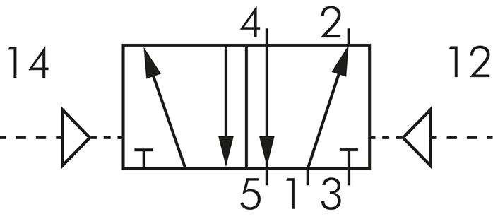 Schematický symbol: 5/2-dráhový pneumatický impulsní ventil