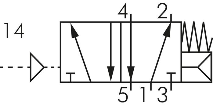 Schematický symbol: 5/2-dráhový pneumatický ventil s vratnou pružinou