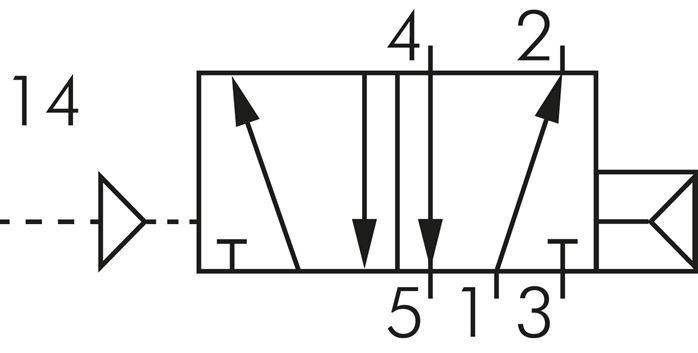 Skiftesymbol: 5/2-vejs-pneumatikventil med fjedertilbagestilling (luftfjeder)