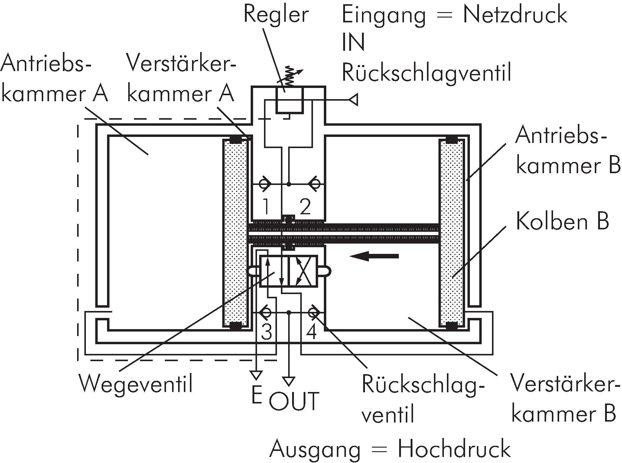 Pneumatische Absauggeräte für Flüssigkeiten - Landefeld - Pneumatik -  Hydraulik - Industriebedarf