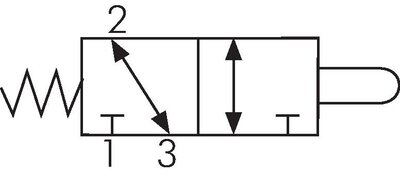 Schematický symbol: 3/2-dráhový vackový ventil (NC/NO)