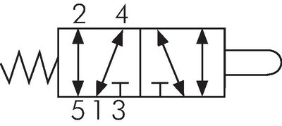 Symbol przelaczania: 5/2-drozny zawór krzywkowy