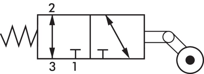 Schaltsymbol: 3/2-Wege Leerrücklaufrollenventil (G 1/4")