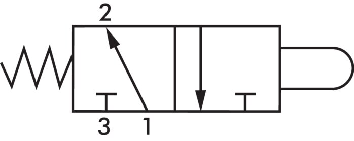 Symbol przelaczania: Zawór krzywkowy 3/2-drozny (NO)