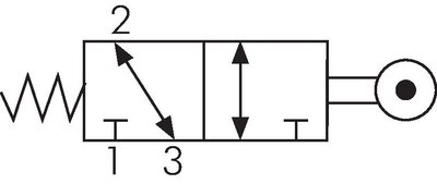 Schematický symbol: 3/2-dráhový váleckový pákový ventil (NC/NO)