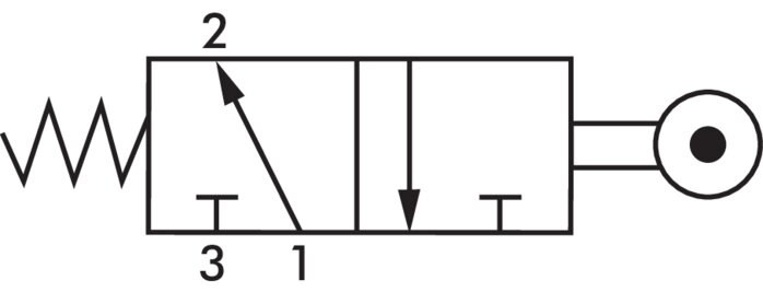 Symbole de commutation: Vanne à levier de rouleau 3/2 voies (NO)