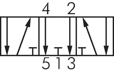 Symbole de commutation: 5/3 voies (position médiane désaérée)