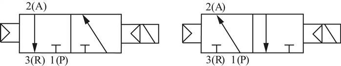 Schaltsymbol: 2x 3/2-Wege (NC/NO)