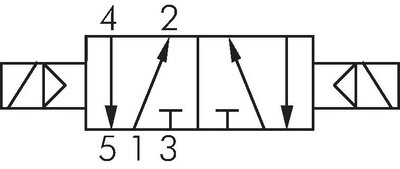 Schematic symbol: 5/2-way solenoid pulse valve