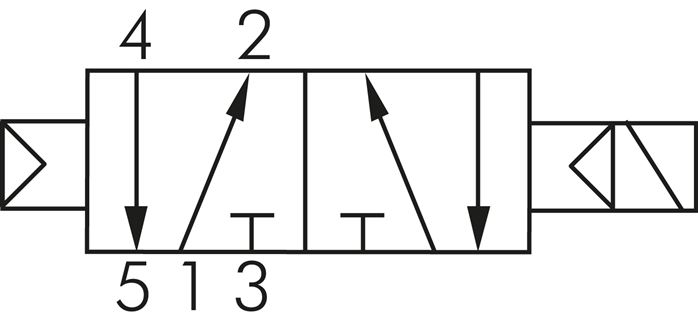 Schaltsymbol: 5/2-Wege mit Luftfederrückstellung (monostabil)