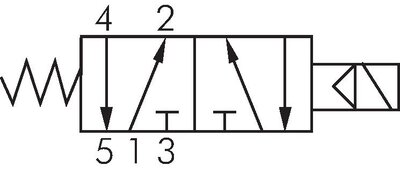 Schematic symbol: 5/2-way solenoid valve with spring return