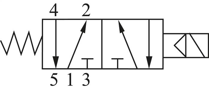Schaltsymbol: 5/2-Wege mit mech. Federrückstellung (monostabil)
