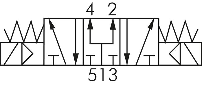 Schaltsymbol: 5/3-Wege (Mittelstellung belüftet)