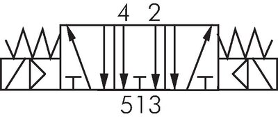 Schematic symbol: 5/3-way solenoid valve (middle position deaerates)