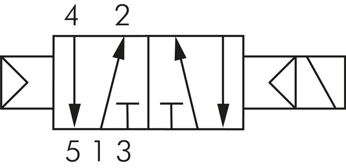 Schaltsymbol: 5/2 Wege-Magnetventile, Rückstellung: Luftfeder