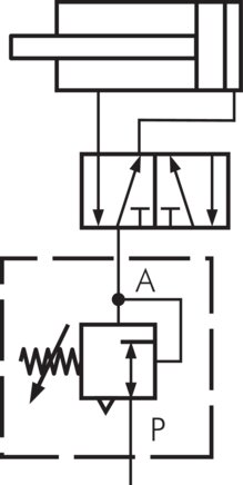 Schematický symbol: Použití tlakového regulacního ventilu IQS