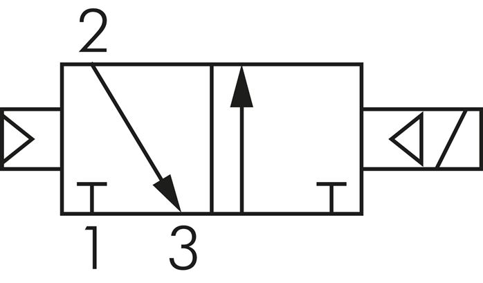 Symbole de commutation: Électrovanne 3/2 voies, fermée sans courant (NC), retour en position initiale à ressort pneumatique