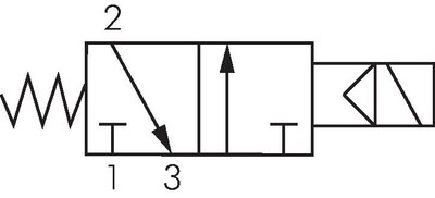 Schaltsymbol: 3/2-Wege Magnetventil, stromlos geschlossen (NC)
